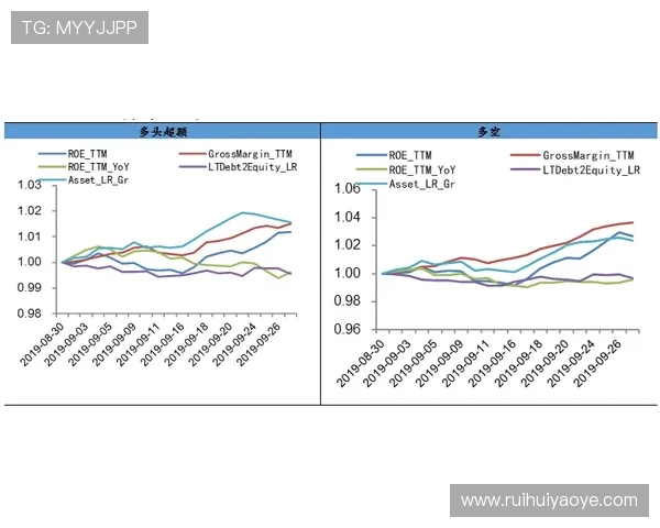 穆西亚拉会高开低走吗？成长轨迹与稳定性分析