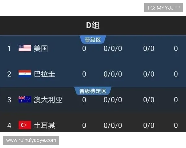 阿根廷2026世界杯D组赛程及出线分析