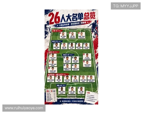 2026世界杯东道主球队谁最可能以第三名出线