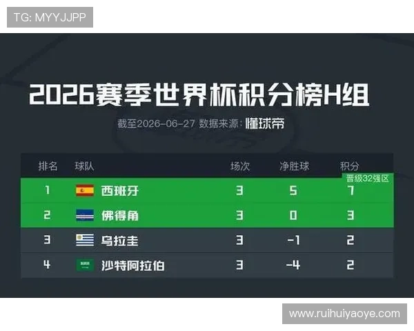 世界杯H组佛得角晋级回顾：小组第二身份进入32强